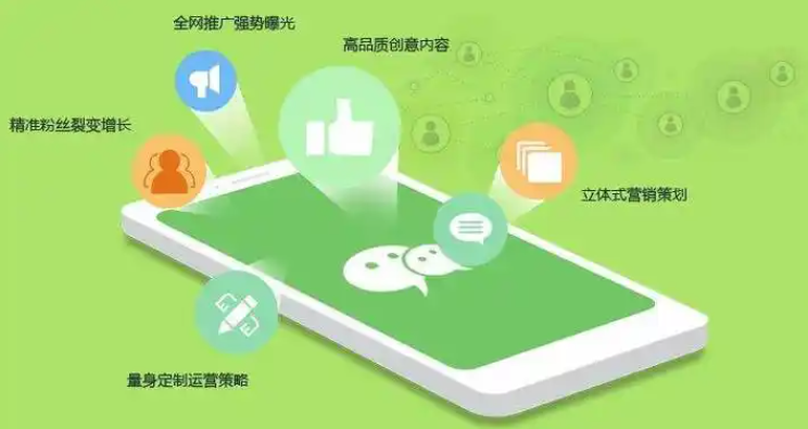 如何運(yùn)營與推廣微信公眾號
